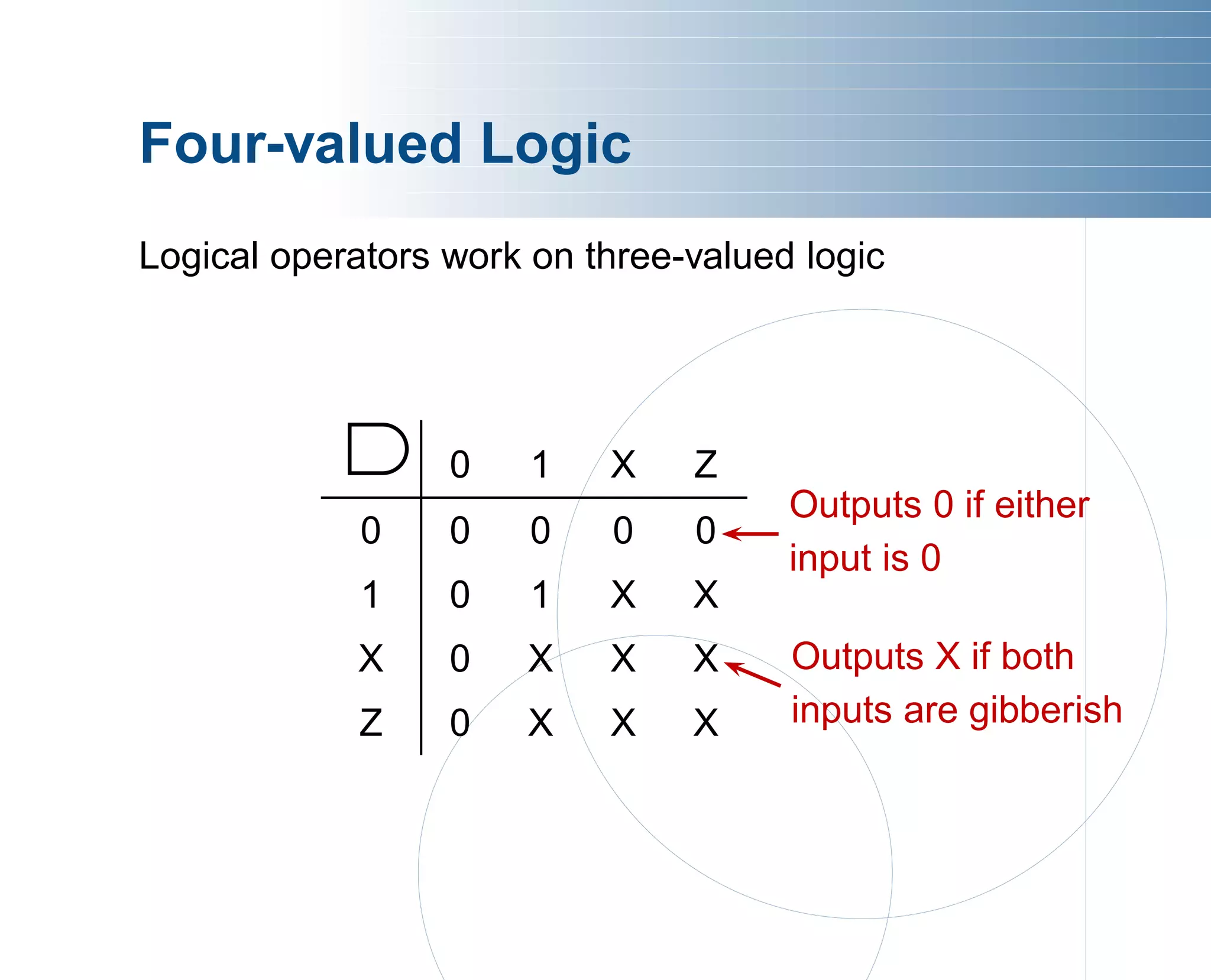 verilog ppt .pdf