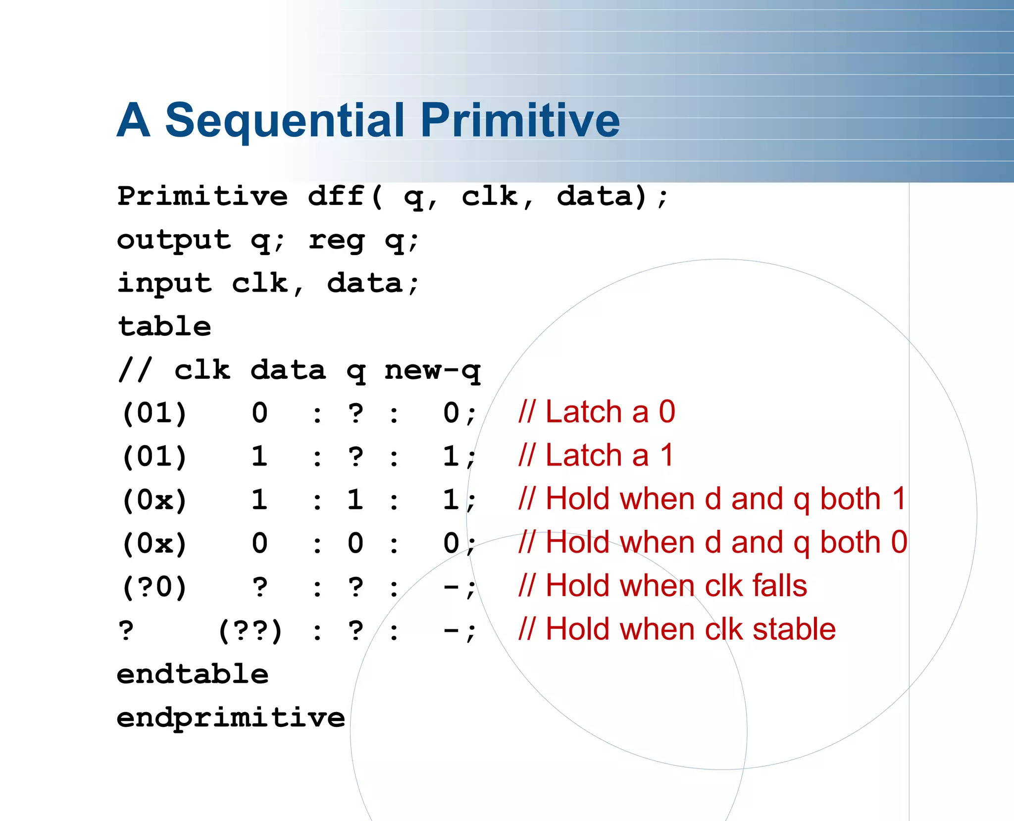 verilog ppt .pdf