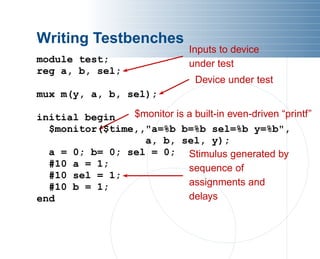 verilog ppt .pdf