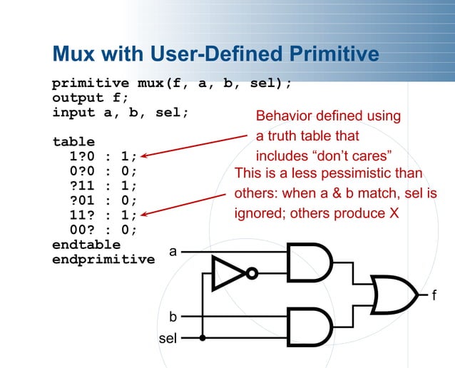 verilog ppt .pdf