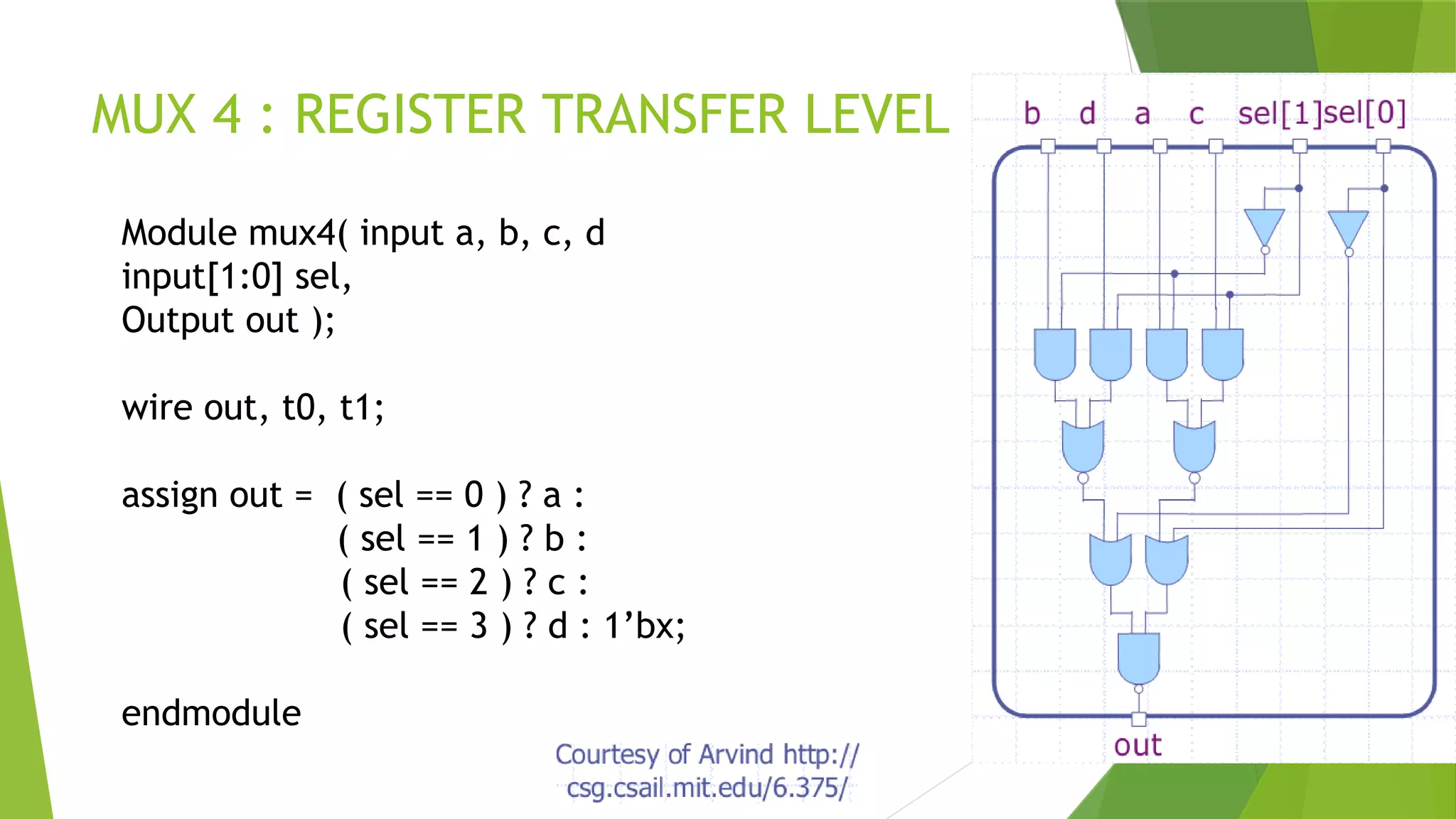 MUX 4 : REGISTER TRANSFER LEVEL
Module mux4( input a, b, c, d
input[1:0] sel,
Output out );
wire out, t0, t1;
assign out = ( sel == 0 ) ? a :
( sel == 1 ) ? b :
( sel == 2 ) ? c :
( sel == 3 ) ? d : 1’bx;
endmodule
 