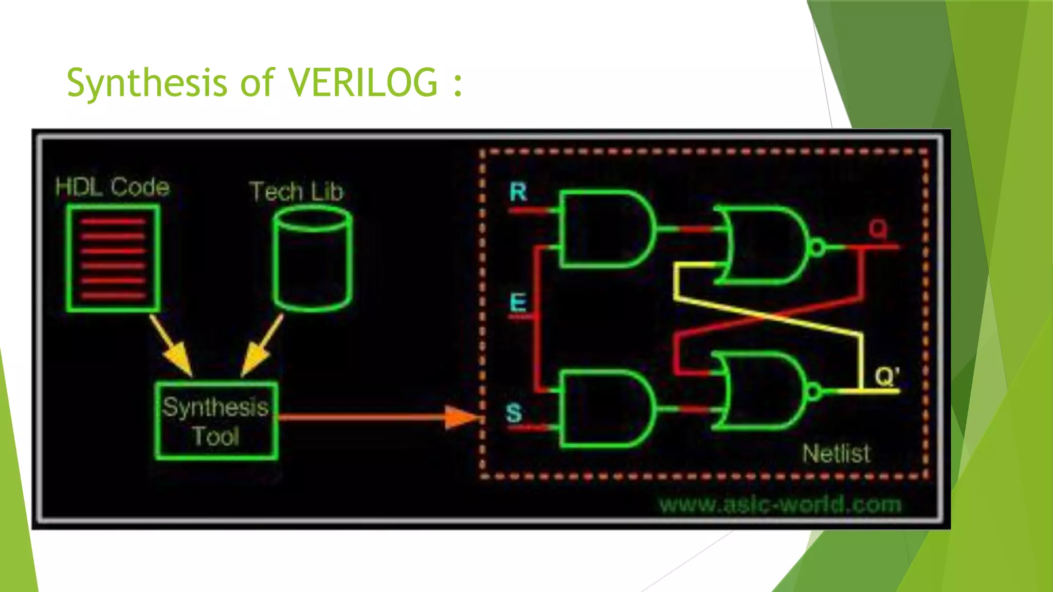 Synthesis of VERILOG :
 