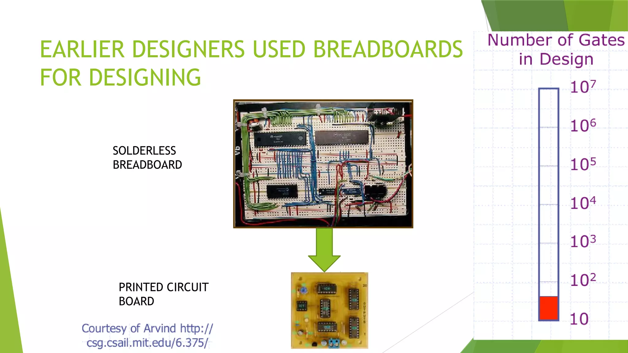 EARLIER DESIGNERS USED BREADBOARDS
FOR DESIGNING
PRINTED CIRCUIT
BOARD
SOLDERLESS
BREADBOARD
 