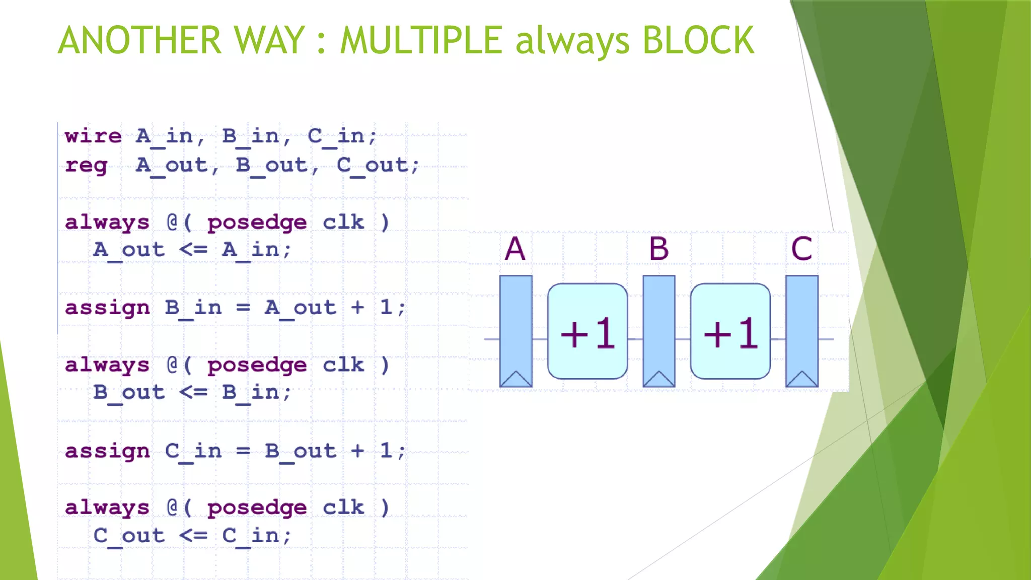 ANOTHER WAY : MULTIPLE always BLOCK
 