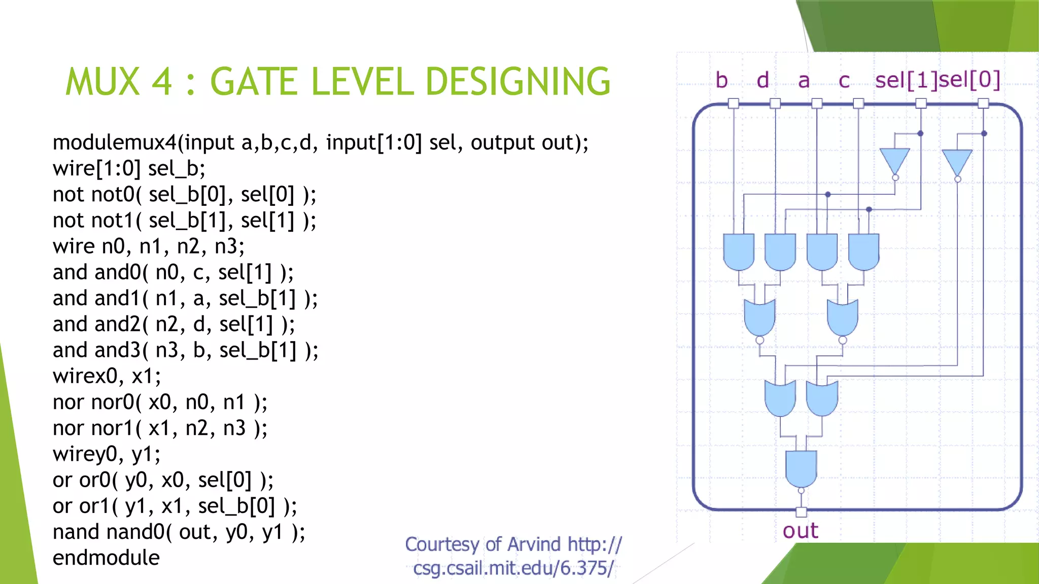 MUX 4 : GATE LEVEL DESIGNING
modulemux4(input a,b,c,d, input[1:0] sel, output out);
wire[1:0] sel_b;
not not0( sel_b[0], sel[0] );
not not1( sel_b[1], sel[1] );
wire n0, n1, n2, n3;
and and0( n0, c, sel[1] );
and and1( n1, a, sel_b[1] );
and and2( n2, d, sel[1] );
and and3( n3, b, sel_b[1] );
wirex0, x1;
nor nor0( x0, n0, n1 );
nor nor1( x1, n2, n3 );
wirey0, y1;
or or0( y0, x0, sel[0] );
or or1( y1, x1, sel_b[0] );
nand nand0( out, y0, y1 );
endmodule
 