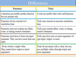 Verilog TASKS & FUNCTIONS | PPTX | Web Development | Internet