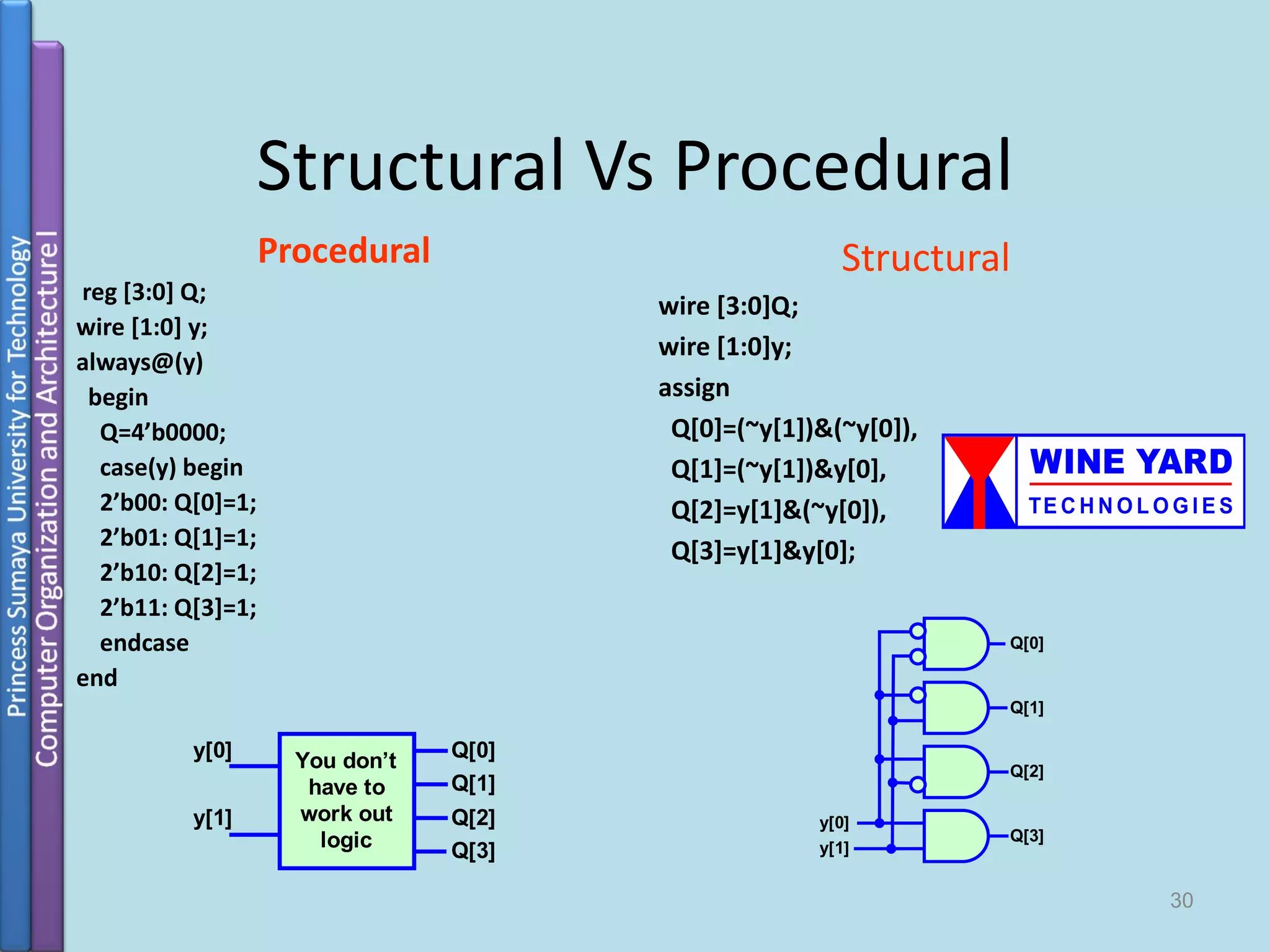 Verilog tutorial | PPT