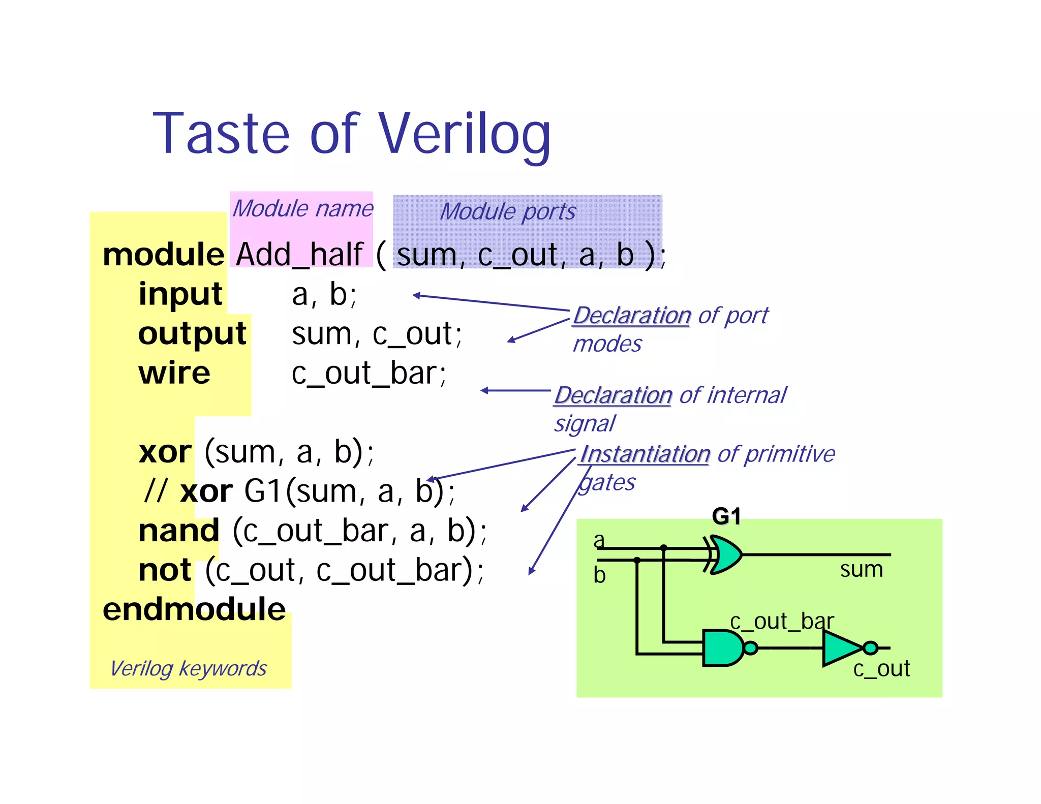 Verilog tutorial | PDF