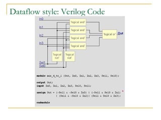 Verilog Tutorial for learning verilog a | PPT