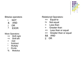 Bitwise operators
~ NOT
& AND
| OR
^ EXOR
Relational Operators:
== Equal to
!= Not equal
< Less than
> Greater than
<= Less than or equal
>= Greater than or equal
&& AND
|| OR
More Operators:
>> Shift right
<< Shift left
+ Add
- Subtract
* Multiply
/ Divide
% Modulus
 