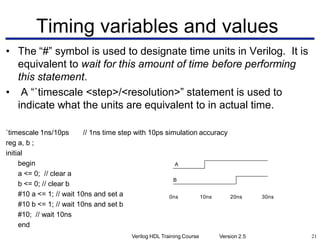 Verilog HDL Training Course | PDF