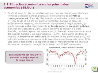 1.1 Situación económica en las principales
economías (EE.UU.)

 Desde el acuerdo, las perspectivas de la economía han seguido dando en
  términos generales señales positivas: el crecimiento de su PIB se
  contrajo en el 4T12 un -0,1%, cuando se estimaba un crecimiento del
  +1,1%, desde el +3,1% del anterior trimestre. Aunque el dato sea
  estéticamente negativo, mirándolo con lupa presenta mejor aspecto, ya
  que la caída se debe especialmente al fuerte recorte en gasto público,
  el mayor en 4 décadas (-22%), con el objetivo de reducir el déficit.
  Además, también cayeron los inventarios (problemas de suministro a causa
  del huracán Sandy) y las exportaciones (-5,7%). En la parte positiva, se
  produjo un repunte del consumo por encima de las previsiones (+2,2%),
  y dos de los tres componentes de la inversión aumentaron más de un 12%.
  Este último dato llama a la esperanza para el mantenimiento de una tasa
  de creación de empleo no agrícola en torno de 200.000 mensuales.



   Su caída de PIB del 4T12 (-0,1%)
    presenta un mejor aspecto
         de lo que parece



                                                                             5
                                      Fuente: Santander AM
 