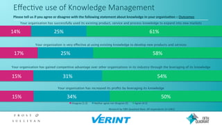 How Knowledge Management Can Transform Your Customer Experience | PDF