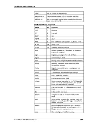 THE VIRTUAL SERVER HANDBOOK




                                Jobs-1              List all running or stopped jobs

                                kill [options] id   Terminate the process ID(s) or job ID(s) specified

                                kill (proc id)      Kill the process id number given, usually found through
                                                    a ps -auxw command.

                              UNIX signals and functions
                                Name                No.    Function

                                HUP                 1      Hang up

                                INT                 2      Interrupt

                                QUIT                3      Quit

                                ABRT                6      Abort

                                KILL                9      Non-catchable, non-ignorable kill, the big bomb

                                ALRM                14     Alarm Clock

                                TERM                15     Software termination signal

                                limit                      Display limits set on a process or all limits if no
                                                           arguments are given

                                login                      Replace users login shell with /bin/login

                                logout                     Terminate login shell

                                nice                       Change execution priority for specified command

                                nohup                      Prevents "command" from terminating after
                                                           terminal line is closed

                                Notify                     Reports immediately when a background job
                                                           completes
                                onintr                     "On Interrupt" Handles interrupts in scripts

                                popd                       Pop a value from the stack

                                pushd                      Push a value onto the stack
                                rehash                     Recompute the hash table for the PATH variable
                                                           (when you create a new command, run rehash
                                                           so the has table finds the command
                                Repeat                     Execute command for the specified number of
                                                           times

                                Set                        Set a variable to a value

                                Setenv                     Assign a value to an environmental variable
                                                           name

                                shift                      Shifts wordlist variables. For example, name [2]
                                                           becomes name [1]. Use this to get values from a
                                                           wordlist in a script.

                                source                     Read and execute commands in a CSH script.
                                                           For example, if you add or modify your .cshrc
                                                           file, you can do a source .cshrc.

                                stop                       Stop a background job from running.




COPYRIGHT  1999 DIGITAL TOOLS LLC.                                                                         195
 