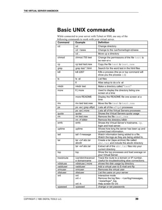 THE VIRTUAL SERVER HANDBOOK




                              Basic UNIX commands
                              While connected to your server with Telnet or SSH, use any of the
                              following commands to work with your virtual server.
                               Command        Example               Definition
                               cd             cd                    Change directory
                                              cd ~/www              Change to the /usr/home/login-id/www
                                              cd ..                 Move up a directory
                               chmod          chmod 755 test        Change the permissions of the file test to
                                                                    be rwxr-xr-x
                               cp             cp test test.new      Copy the file test to test.new
                               grep           grep test *.html      Search for the word test in the html files
                               kill           kill 2267             Kills a process (the ps or top command will
                                                                    show you the process id)
                               ls             ls -al                List files
                                              ll                    Alias setup to do a ls -al
                               mkdir          mkdir test            Make a directory called "test"
                               more           ll | more             Used to display the directory listing one
                                                                    screen at a time
                                              more README           Display the README file one screen at a
                                                                    time
                               mv             mv test test.new      Move the file test to test.new
                               ps             ps -ax | grep aftpd   Lists all of the aftpd processes
                                              ps -ax | more         Lists all of the Virtual Servers processes
                               quota          quota                 Shows the Virtual Servers quota usage
                               rm             rm test.new           Remove the file test.new
                                              rm -rf billdir        Remove the directory billdir
                               sinfo          sinfo                 Shows the Virtual Server’s hostname, ip,
                                                                    login and host server.
                               uptime         uptime                Shows how long the server has been up and
                                                                    current load information.
                               tail           tail -f message       Watch information being added to a file.
                                                                    Watch the logs as they are being added to.
                               tar            tar -cvf abc.tar      Create a tar (tape archive) file called
                                              abcdir                abc.tar and include the abcdir directory
                                              tar -xvf abc.tar      Extract all of the abc.tar files into your
                                                                    current directory
                               top            top                   Show the top processes and load average on
                                                                    your Virtual Server
                               traceroute     /usr/sbin/tracerout   Trace the route to a domain or IP number.
                                              e domainname          Useful for troubleshooting slow connections.
                               vdiskuse       vdiskuse | more       shows the disk usage by directory
                               vadduser       vadduser              Add a virtual user to E-mail and ftp
                               vrmuser        vrmuser               Removes the virtual user
                               vlistuser      vlistuser             List the users on your server
                               vnl            vnl                   Interactive mode
                                              vnl -r                Remove the log files - ~/usr/log/messages,
                                                                    ~/www/logs/*_log.
                                              vnl -h                Help screen for vnl
                               vpasswd        vpasswd               change or set passwords




COPYRIGHT  1999 DIGITAL TOOLS LLC.                                                                      39
 