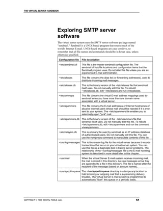 THE VIRTUAL SERVER HANDBOOK




                              Exploring SMTP server
                              software
                              The virtual server system uses the SMTP server software package named
                              "sendmail." Sendmail is a UNIX-based program that routes much of the
                              world's Internet E-mail. UNIX-based programs are case sensitive, so
                              remember that all file names and commands should be in lower case, unless
                              otherwise specified.
                                Configuration file   File description

                                ~/etc/sendmail.cf    This file is the master sendmail configuration file. The
                                                     sendmail.cf lists file locations and configuration items that the
                                                     Sendmail program uses. Do not alter this file unless you are an
                                                     experienced E-mail administrator.
                                ~/etc/aliases        This file contains the alias list (or forwarding addresses), used to
                                                     distribute incoming mail messages.

                                ~/etc/aliases.db     This is the binary version of the ~/etc/aliases file that sendmail
                                                     itself uses. Do not manually edit this file. To rebuild
                                                     ~/etc/aliases.db, edit ~/etc/aliases and run vnewaliases.

                                ~/etc/virtmaps       This file contains the virtual E-mail address mappings used by
                                                     sendmail when you have more than one domain name
                                                     associated with a virtual server.

                                ~/etc/spammers       This file contains the E-mail addresses or Internet hostnames of
                                                     abusive Internet users whose mail should be rejected if it is ever
                                                     sent to your system. The ~/etc/spammers file enables you to
                                                     selectively reject "junk" mail.

                                ~/etc/spammers.db This is the binary version of the ~/etc/spammers file that
                                                  sendmail itself uses. Do not manually edit this file. To rebuild
                                                  ~/etc/spammers.db, edit ~/etc/spammers and run the command
                                                  vnewspammers.
                                ~/etc/relayers.db    This is a binary file used by sendmail as an IP address database
                                                     of authenticated users. Do not manually edit this file. You can
                                                     use the vsmtprelay command to manipulate contents of this file

                                ~/usr/log/messages This is the master log file for the virtual server because it records
                                                   transactions that occur on your virtual server system. You can
                                                   use this file as a diagnostic tool in tracing server problems. The
                                                   relationship of the ~/usr/log/messages file to the E-mail handling
                                                   system is described in more detail later in this chapter.
                                ~/usr/mail           When the Virtual Server E-mail system receives incoming mail,
                                                     the mail is stored in this directory. As new messages arrive they
                                                     are appended to a file in this directory. The file is named after the
                                                     recipient of the message (based on account names).
                                ~/usr/spool/mqueue The ~/usr/spool/mqueue directory is a temporary location to
                                                   hold incoming or outgoing mail that is experiencing delivery
                                                   troubles. The Virtual Server E-mail system is programmed to
                                                   automatically "flush" this queue on a periodic basis.




COPYRIGHT  1999 DIGITAL TOOLS LLC.                                                                        64
 