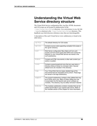 THE VIRTUAL SERVER HANDBOOK




                              Understanding the Virtual Web
                              Service directory structure
                              The Virtual Web Service configuration files, log files, HTML documents
                              and CGI scripts are all located in subdirectories of the
                              ~/usr/local/etc/httpd directory. As a convenience to you, the link
                              ~/www is a shortcut to the ~/usr/local/etc/httpd directory. This
                              handbook uses both directory references since they are interchangeable.
                              A description of the each Virtual Server www subdirectory is found in the
                              table below.

                                cgi-bin       The default directory for CGI scripts.

                                cgi-src       Contains source code supporting compiled CGI scripts in
                                              the cgi-bin directory.

                                conf          Web Server configuration files (httpd.conf srm.conf,
                                              access.conf and mime.types) that define and control the
                                              behavior or your Virtual Web Service are stored in the
                                              conf subdirectory.

                                htdocs        Contains all HTML documents or other web content you
                                              author or publish.

                                icons         Contains several graphical icons that are used when a
                                              directory listing is shown to a browser client. Several
                                              default icons are included in this directory.

                                logs          Your Virtual Web Service keeps detailed logs of the
                                              documents that are requested and by whom. These logs
                                              are stored in the logs subdirectory.

                                support       The support subdirectory contains a few utilities that may
                                              be of some use to you. Many of these utilities are now
                                              incorporated into the Apache web server software as
                                              modules. This directory may be safely removed if desired.

                                modules       The modules subdirectory contains modules that can be
                                              added dynamically to your apache web server. Refer to
                                              the modules section of this chapter for more information.




COPYRIGHT  1999 DIGITAL TOOLS LLC.                                                                       90
 