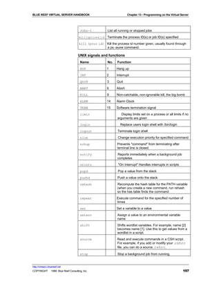 BLUE REEF VIRTUAL SERVER HANDBOOK                                     Chapter 13 - Programming on the Virtual Server




                                     Jobs-1             List all running or stopped jobs
                                    kill [options] id   Terminate the process ID(s) or job ID(s) specified

                                    kill (proc id) Kill the process id number given, usually found through
                                                   a ps -auxw command.

                                   UNIX signals and functions
                                     Name               No.    Function
                                     HUP                1     Hang up
                                     INT                2     Interrupt
                                     QUIT               3     Quit

                                     ABRT               6     Abort
                                     KILL               9     Non-catchable, non-ignorable kill, the big bomb
                                     ALRM               14    Alarm Clock
                                     TERM               15    Software termination signal
                                     limit                        Display limits set on a process or all limits if no
                                                               arguments are given
                                     login                       Replace users login shell with /bin/login
                                     logout                    Terminate login shell
                                     nice                      Change execution priority for specified command
                                     nohup                    Prevents "command" from terminating after
                                                              terminal line is closed
                                     notify                    Reports immediately when a background job
                                                               completes
                                     onintr                    "On Interrupt" Handles interrupts in scripts
                                     popd                      Pop a value from the stack
                                     pushd                     Push a value onto the stack

                                     rehash                    Recompute the hash table for the PATH variable
                                                               (when you create a new command, run rehash
                                                               so the has table finds the command
                                     repeat                   Execute command for the specified number of
                                                              times
                                     set                      Set a variable to a value

                                     setenv                    Assign a value to an environmental variable
                                                               name
                                     shift                     Shifts wordlist variables. For example, name [2]
                                                               becomes name [1]. Use this to get values from a
                                                               wordlist in a script.
                                     source                   Read and execute commands in a CSH script.
                                                              For example, if you add or modify your .cshrc
                                                              file, you can do a source .cshrc.

                                     stop                      Stop a background job from running.


http://virtserv.bluereef.net
COPYRIGHT © 1999 Blue Reef Consulting, Inc.                                                                     197
 