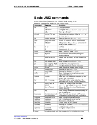 BLUE REEF VIRTUAL SERVER HANDBOOK                                                       Chapter 3 - Getting Started




                                   Basic UNIX commands
                                   While connected to your server with Telnet or SSH, use any of the
                                   following commands to work with your virtual server.
                                    Command        Example               Definition
                                    cd             cd                    Change directory
                                                   cd ~/www              Change to the /usr/home/login-id/www
                                                   cd ..                 Move up a directory
                                    chmod          chmod 755 test        Change the permissions of the file test to
                                                                         be rwxr-xr-x
                                    cp             cp test test.new      Copy the file test to test.new
                                    grep           grep test *.html      Search for the word "test" in the html files
                                    kill           kill 2267             Kill a process (the ps or top command will
                                                                         show you the process id)
                                    ls             ls -al                List files
                                                   ll                    Alias setup to do a ls -al
                                    mkdir          mkdir test            Make a directory called "test"
                                    more           ll | more             Used to display the directory listing one
                                                                         screen at a time
                                                   more README           Display the "README" file one screen at a
                                                                         time
                                    mv             mv test test.new      Move the file test to test.new
                                    ps             ps -ax | grep aftpd   List all of the aftpd processes
                                                   ps -ax | more         List all of the Virtual Servers processes
                                    quota          quota                 Show the Virtual Servers quota usage
                                    rm             rm test.new           Remove the file test.new
                                                   rm -rf billdir        Remove the directory billdir
                                    sinfo          sinfo                 Show the Virtual Server’s hostname, ip,
                                                                         login and host server.
                                    uptime         uptime                Show how long the server has been up and
                                                                         current load information.
                                    tail           tail -f message       Watch information being added to a file.
                                                                         Watch the logs as they are being added to.
                                    tar            tar -cvf abc.tar      Create a tar (tape archive) file called
                                                   abcdir                abc.tar and include the abcdir directory
                                                   tar -xvf abc.tar      Extract all of the abc.tar files into your
                                                                         current directory
                                    top            top                   Show the top processes and load average on
                                                                         your Virtual Server
                                    traceroute     /usr/sbin/tracerout   Trace the route to a domain or IP number.
                                                   e domainname          Useful for troubleshooting slow connections.
                                    vdiskuse       vdiskuse | more       Show the disk usage by directory
                                    vadduser       vadduser              Add a virtual user to email and ftp
                                    vrmuser        vrmuser               Remove the virtual user
                                    vlistuser      vlistuser             List the users on your server
                                    vnukelog       vnukelog              Remove the log files - ~/usr/log/messages,
                                                                         ~/www/logs/*_log.
                                    vpasswd        vpasswd               Change or set passwords
                                                   username
                                    virtual        virtual sendmail -bp. Run programs in the virtual environment


http://virtserv.bluereef.net
COPYRIGHT © 1999 Blue Reef Consulting, Inc.                                                                    44
 