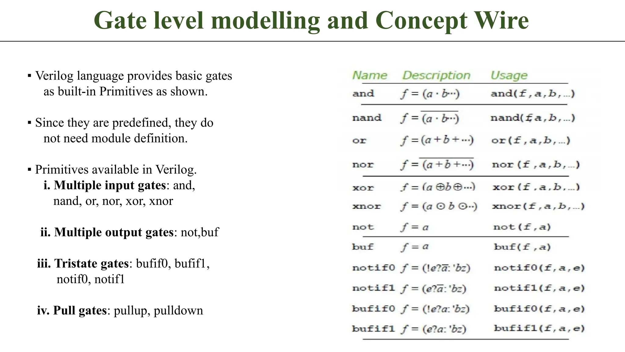 Gate level modelling and Concept Wire ▪ Verilog language provides basic gates as built-in Primitives as shown. ▪ Since they are predefined, they do not need module definition. ▪ Primitives available in Verilog. i. Multiple input gates: and, nand, or, nor, xor, xnor ii. Multiple output gates: not,buf iii. Tristate gates: bufif0, bufif1, notif0, notif1 iv. Pull gates: pullup, pulldown 