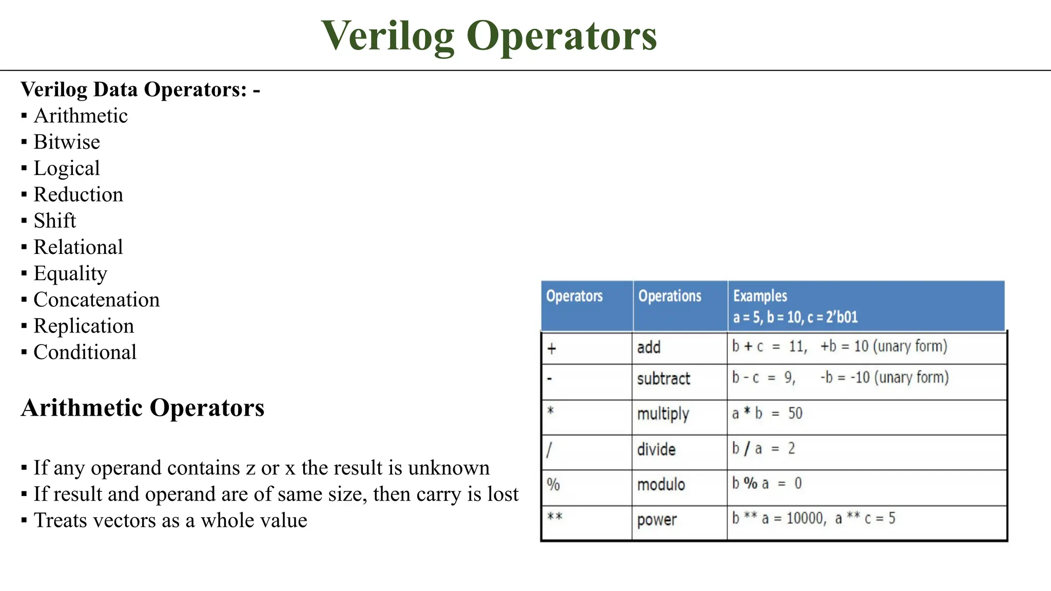 Verilog Operators Verilog Data Operators: - ▪ Arithmetic ▪ Bitwise ▪ Logical ▪ Reduction ▪ Shift ▪ Relational ▪ Equality ▪ Concatenation ▪ Replication ▪ Conditional Arithmetic Operators ▪ If any operand contains z or x the result is unknown ▪ If result and operand are of same size, then carry is lost ▪ Treats vectors as a whole value 