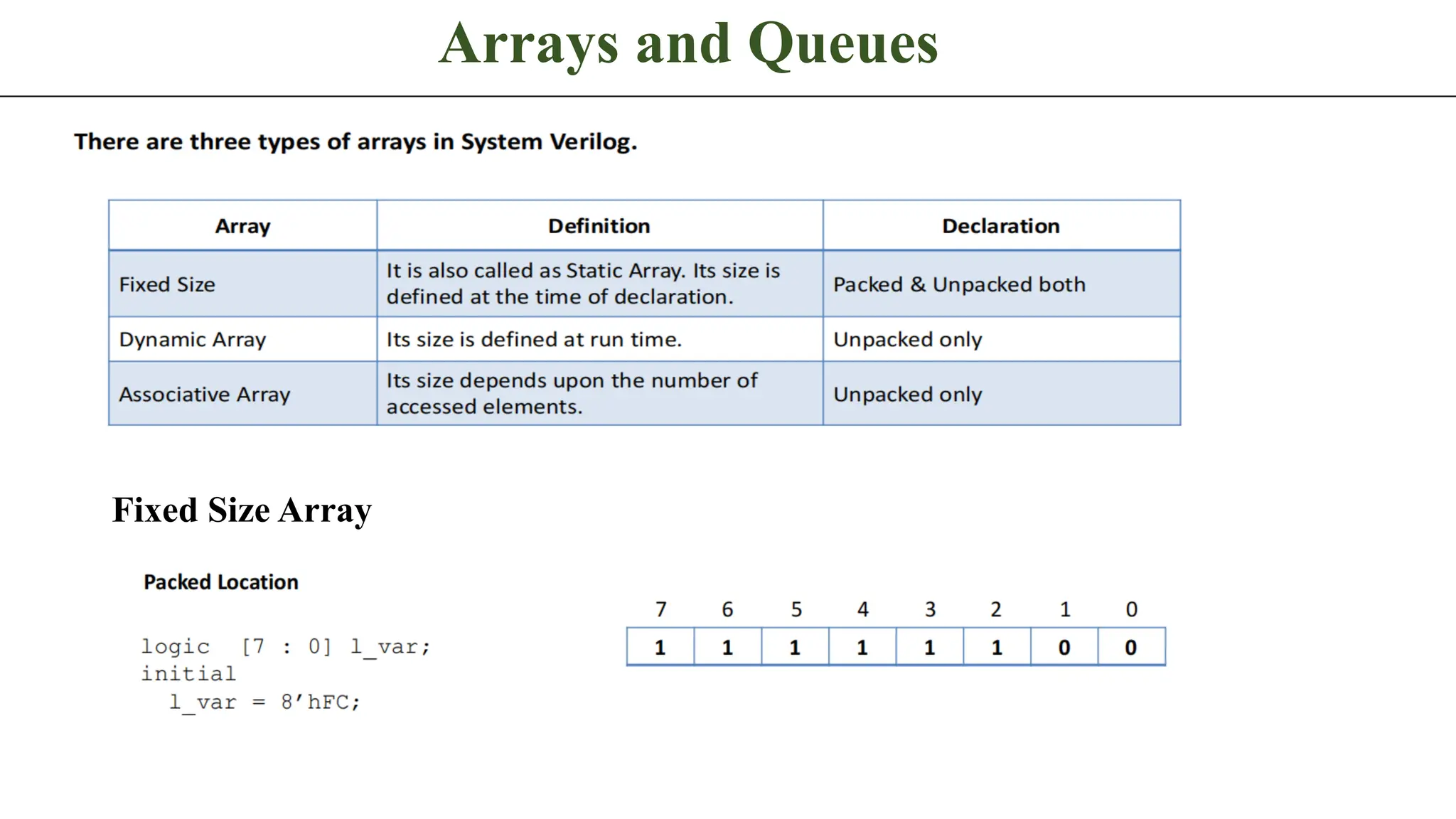 Arrays and Queues Fixed Size Array 