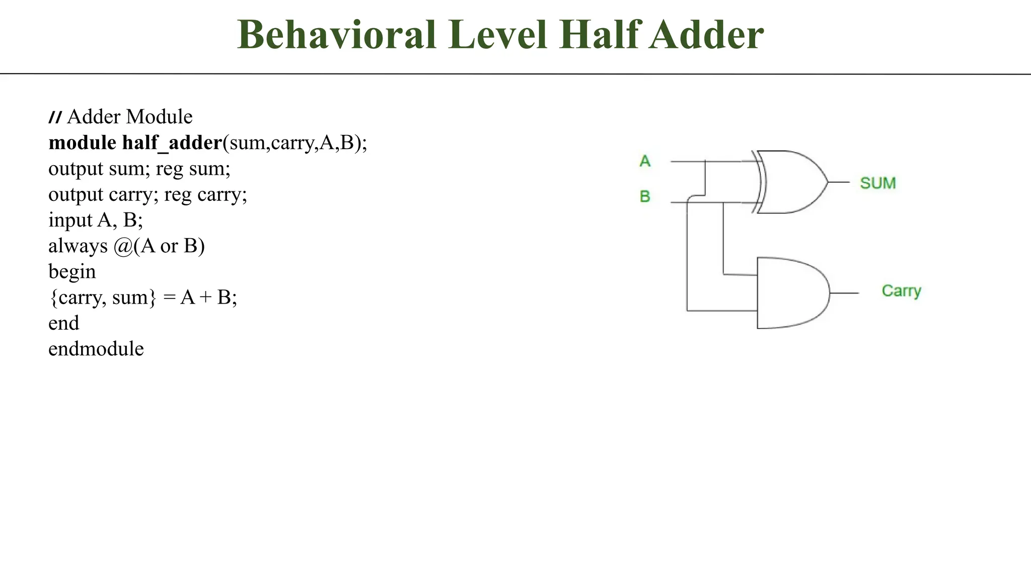 Behavioral Level Half Adder // Adder Module module half_adder(sum,carry,A,B); output sum; reg sum; output carry; reg carry; input A, B; always @(A or B) begin {carry, sum} = A + B; end endmodule 