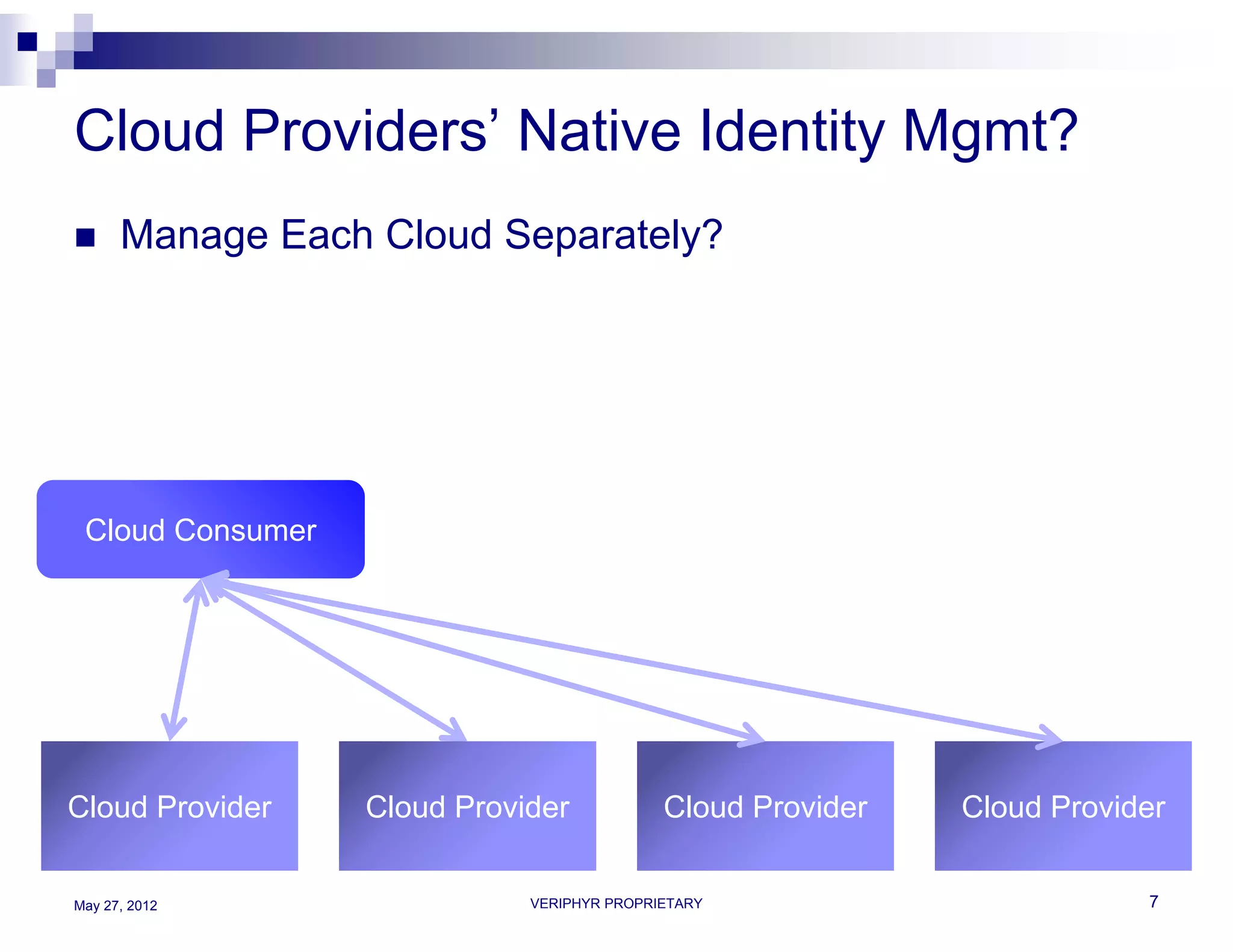 Cloud Providers’ Native Identity Mgmt?
     Manage Each Cloud Separately?




 Cloud Consumer




Cloud Provider    Cloud Provider            Cloud Provider   Cloud Provider


May 27, 2012                 VERIPHYR PROPRIETARY                        7
 