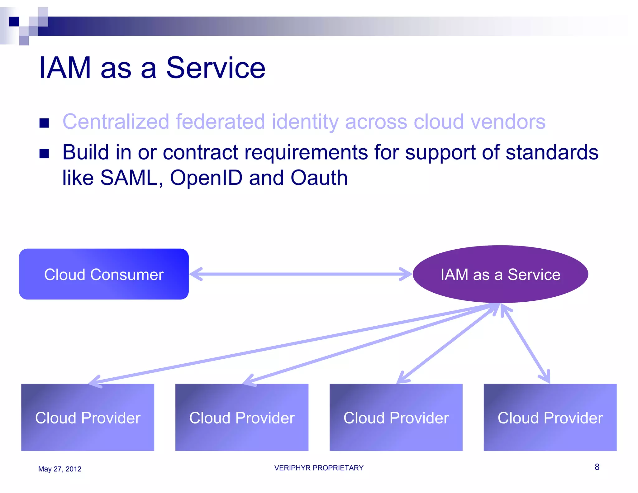 IAM as a Service
     Centralized federated identity across cloud vendors
     Build in or contract requirements for support of standards
      like SAML, OpenID and Oauth



 Cloud Consumer                                          IAM as a Service




Cloud Provider     Cloud Provider            Cloud Provider     Cloud Provider


May 27, 2012                  VERIPHYR PROPRIETARY                          8
 