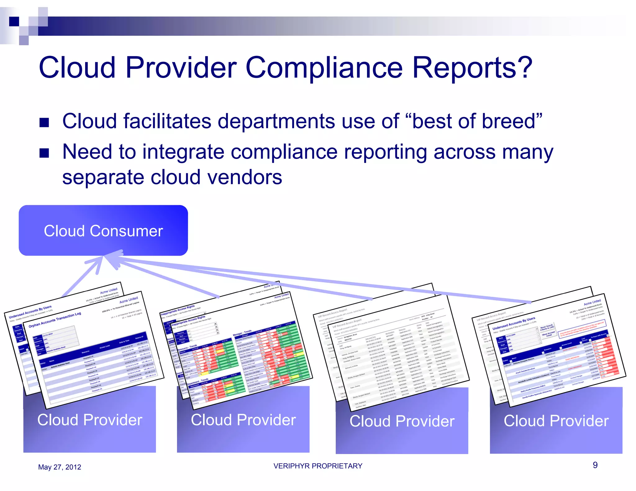 Cloud Provider Compliance Reports?
     Cloud facilitates departments use of “best of breed”
     Need to integrate compliance reporting across many
      separate cloud vendors

 Cloud Consumer




Cloud Provider     Cloud Provider              Cloud Provider   Cloud Provider

May 27, 2012                  VERIPHYR PROPRIETARY                         9
 