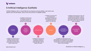 Verisavo- Introduction to Artificial Intelligence and Machine Learning ...