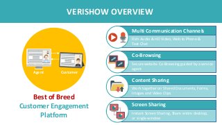 VERISHOW OVERVIEW
Screen Sharing
Instant Screen Sharing, Share entire desktop,
or single window
Content Sharing
Multi Communication Channels
Rich Audio & HD Video, Web to Phone &
Text Chat
Content Sharing
Work together on Shared Documents, Forms,
Images and Video Clips
Co-Browsing
Secure website Co-Browsing guided by a service
agent
Agent Customer
Best of Breed
Customer Engagement
Platform
 