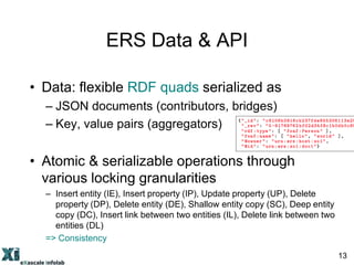 ERS Data & API
• Data: flexible RDF quads serialized as
– JSON documents (contributors, bridges)
– Key, value pairs (aggre...