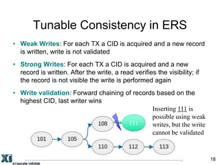 Tunable Consistency in ERS
• Weak Writes: For each TX a CID is acquired and a new record
is written, write is not validate...