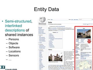 Entity Data
• Semi-structured,
interlinked
descriptions of
shared instances
–
–
–
–
–
–

Persons
Objects
Software
Location...
