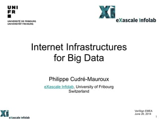 Internet Infrastructures
for Big Data
Philippe Cudré-Mauroux
eXascale Infolab, University of Fribourg
Switzerland
VeriSign EMEA
June 26, 2014
1
 