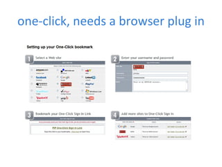 one-click, needs a browser plug in 