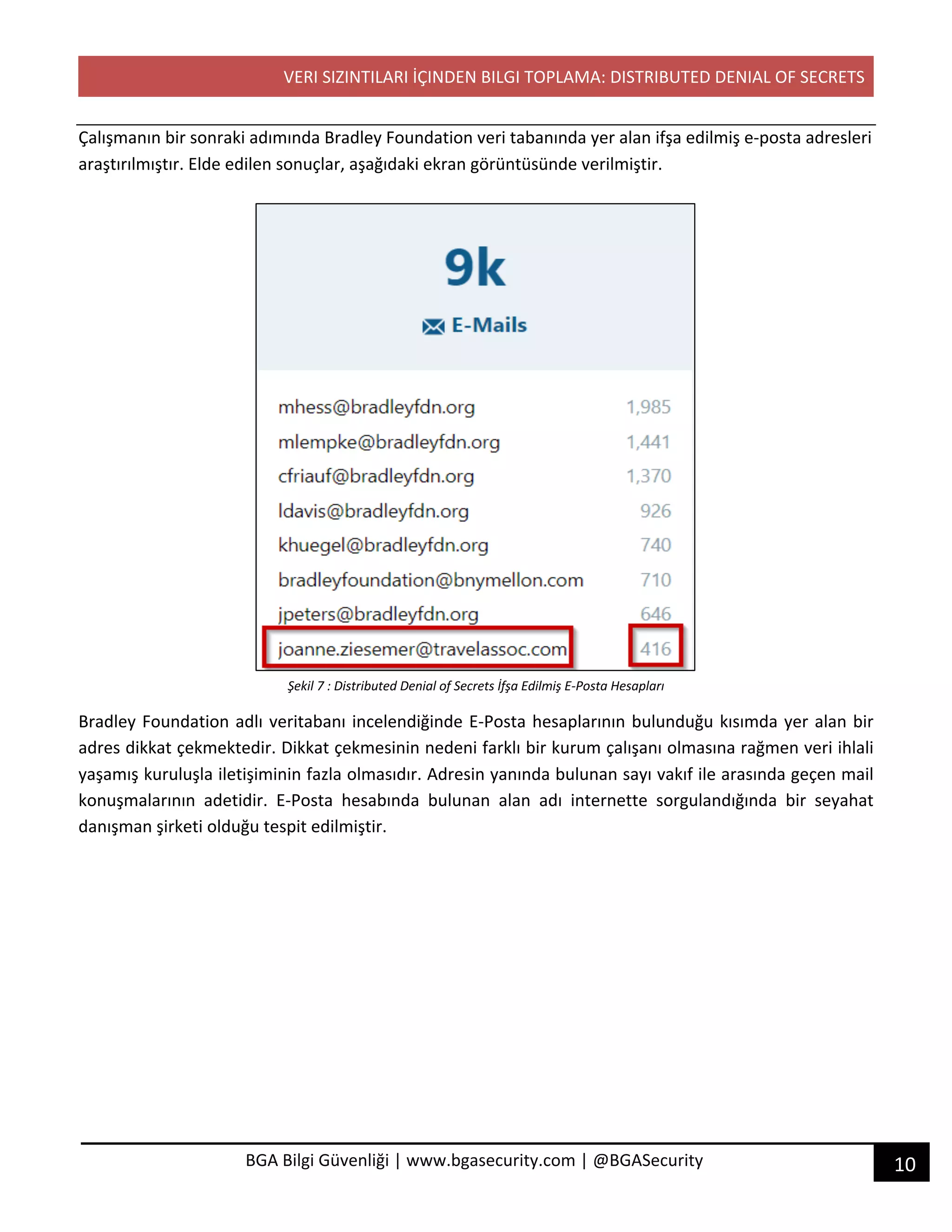 VERI SIZINTILARI İÇINDEN BILGI TOPLAMA: DISTRIBUTED DENIAL OF SECRETS
10BGA Bilgi Güvenliği | www.bgasecurity.com | @BGASecurity
Çalışmanın bir sonraki adımında Bradley Foundation veri tabanında yer alan ifşa edilmiş e-posta adresleri
araştırılmıştır. Elde edilen sonuçlar, aşağıdaki ekran görüntüsünde verilmiştir.
Şekil 7 : Distributed Denial of Secrets İfşa Edilmiş E-Posta Hesapları
Bradley Foundation adlı veritabanı incelendiğinde E-Posta hesaplarının bulunduğu kısımda yer alan bir
adres dikkat çekmektedir. Dikkat çekmesinin nedeni farklı bir kurum çalışanı olmasına rağmen veri ihlali
yaşamış kuruluşla iletişiminin fazla olmasıdır. Adresin yanında bulunan sayı vakıf ile arasında geçen mail
konuşmalarının adetidir. E-Posta hesabında bulunan alan adı internette sorgulandığında bir seyahat
danışman şirketi olduğu tespit edilmiştir.
 
