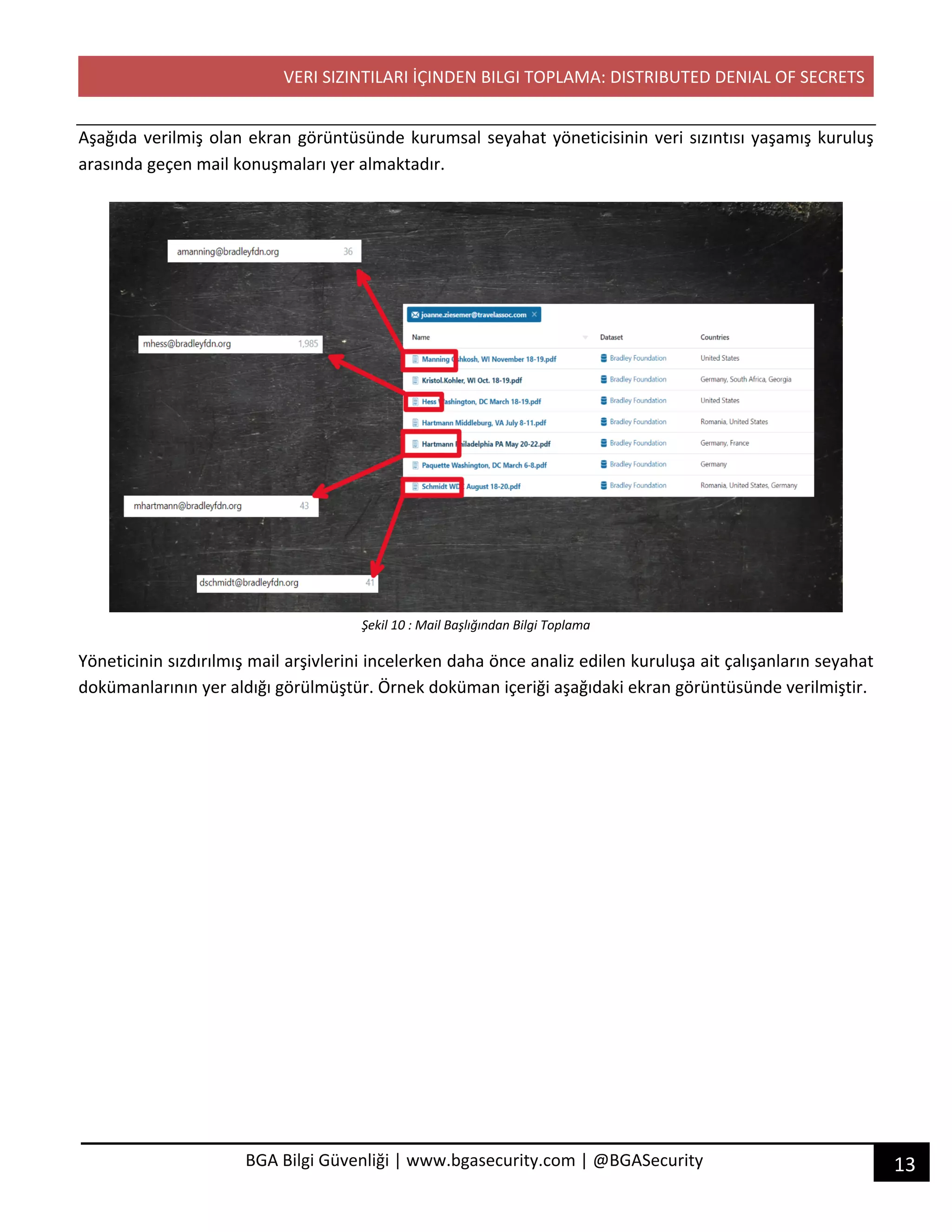VERI SIZINTILARI İÇINDEN BILGI TOPLAMA: DISTRIBUTED DENIAL OF SECRETS
13BGA Bilgi Güvenliği | www.bgasecurity.com | @BGASecurity
Aşağıda verilmiş olan ekran görüntüsünde kurumsal seyahat yöneticisinin veri sızıntısı yaşamış kuruluş
arasında geçen mail konuşmaları yer almaktadır.
Şekil 10 : Mail Başlığından Bilgi Toplama
Yöneticinin sızdırılmış mail arşivlerini incelerken daha önce analiz edilen kuruluşa ait çalışanların seyahat
dokümanlarının yer aldığı görülmüştür. Örnek doküman içeriği aşağıdaki ekran görüntüsünde verilmiştir.
 
