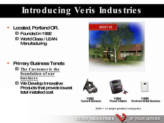 Introducing Veris Industries ,[object Object],[object Object],[object Object],[object Object],[object Object],[object Object],2009 = 13 major product categories  1992 Current Sensors 1994 Power Meters 1998 Environmental Sensors 