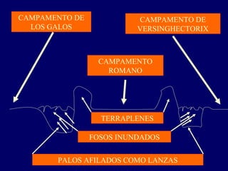 CAMPAMENTO DE             CAMPAMENTO DE
  LOS GALOS               VERSINGHECTORIX



                 CAMPAMENTO
                   ROMANO




                  TERRAPLENES

                FOSOS INUNDADOS


       PALOS AFILADOS COMO LANZAS
 