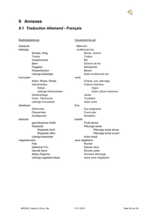 #552243_Version 2.5/ Ku, Ma 13.11.2015 Seite 35 von 36
9 Annexes
9.1 Traduction Allemand - Français
Bodenbedeckung Couverture du sol
Gebäude Bâtiment
befestigt revêtement dur
Strasse, Weg Route, chemin
Trottoir Trottoir
Verkehrsinsel Îlot
Bahn Chemin de fer
Flugplatz Aérodrome
Wasserbecken Bassin
Uebrige befestigte Autre revêtement dur
humusiert verte
Acker, Wiese, Weide Champ, pré, pâturage
Intensivkultur Culture intensive
Reben Vigne
Uebrige Intensivkultur Autre culture intensive
Gartenanlage Jardin
Hoch-, Flachmoor Tourbière
Uebrige humusierte Autre verte
Gewässer Eau
Stehendes Eau stagnante
Fliessendes Cours eau
Schilfguertel Roselière
bestockt boisée
geschlossener Wald Forêt dense
Wytweide Pâturage boisé
Wytweide dicht Pâturage boisé dense
Wytweide offen Pâturage boisé ouvert
Uebrige bestockte Autre boisé
vegetationslos sans végétation
Fels Rocher
Gletscher Firn Glacier névé
Geroell Sand Éboulis sable
Abbau Deponie Gravière décharge
Uebrige vegetationslose Autre sans végétation
 