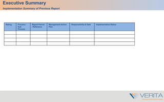 Executive Summary
Implementation Summary of Previous Report
Rating Process /
Sub
Process
Report Period
/ Reference
Management Action
Plan
Responsibility & Date Implementation Status
 