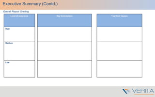 Overall Report Grading
Executive Summary (Contd.)
Level of assurance
High
Medium
Low
Key Conclusions Top Root Causes
 