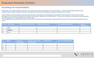Key findings and recommendations
[Sample text: The findings identified during the course of this internal audit are illustrated in the summary below. A full list of the findings identified and the
recommendations made is included in this report. Classifications of internal audit findings are detailed in Appendix X to this report.
These findings and recommendations were discussed with [insert organization name] Management responsible for the operations of [insert process name].
Management has accepted the findings and has agreed action plans to address the recommendations. This report also includes any findings and recommendations
where Management has implemented the action plans to date.
The management action plans will be included in the tracking of internal audit recommendations maintained by [insert name of the function responsible for internal
audit]
Executive Summary (Contd.)
Sr. No. Risk Rating Observation Headline / Title Observation Summary Recommendation Summary Detailed
Observation #
1. High
2. Medium
3. Low
Sr.
No.
Report Number of
Observations
Number of High rated
Observations
Implemented Direct Financial Benefits
1.
2.
3.
 
