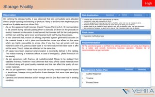 Storage Facility
On verifying the storage facility, it was observed that bins and pallets were allocated
without proper spacing and stacking of products. Many of the bins were kept empty and
some bins & pallets were not utilized fully.
• As per the agreement with Aramex, Inward Process Point no.5.2 - Di representative
to be present during barcode pasting when no barcode are there on the products on
receipt, however on discussion it was learned that Aramex staff did bar code pasting
on their own and they were never accompanied by Di staff during this process.
• It was observed that practice of affixing preprinted system generated barcodes on
the material boxes is not in place and handwritten codes are affixed on the same
which are highly susceptible to errors. Also if any box has got empty and new
material is store in it, previous label code is not removed and new label code is affix
on the same. Thus 2 codes are reflected on the same box.
• 27 cases have been observed where location is incorrectly defined in the Optilog.
This makes tracking of materials difficult in case of emergency. [Refer Annexure VII
for details]
• As per agreement with Aramex, all rusted/corroded fittings to be isolated from
saleable inventory, however it was observed that many of the rusted materials were
still stored along with good quality materials and this can affect the quality of non-
rusted materials.
• Also as per agreement, rubber hose should be securely stretch-wrapped and stored
in warehouse, however during verification it was observed that some hose were lying
unwrapped.
• Cameras and smoke detectors at bin storage area on 2nd floor were not in working
condition.
All the operational gaps to be filled in by taking utmost care and using due diligence
for a better and smooth functioning business operation. Detailed list of
recommendation as per next slide.
Recommendation
• Auditee Response:
• Timeline:
• Process Owner:
Observation
Management Action Plan Awareness Monitoring
• Operation ineffectiveness
Root cause
Operational
Ineffectiveness
System
Deficiency
External
Design
Deficiency 
High
Risk Implication Operational Control Compliance
• Financial loss to Dixon due to overcharging by Aramex.
• Handwritten codes are susceptible to errors
• Incorrect geographical mapping may lead to unfulfilled sales order due to misplaced items.
• Rusted/corroded items to be separated to avoid damage to other good products.
• Rubber hoses to be covered to avoid getting it dirty and its appealing looks may get diminished.
• Non-functioning Cameras, no audit trail in case of theft. Insurance claim may be denied.
Root cause
 