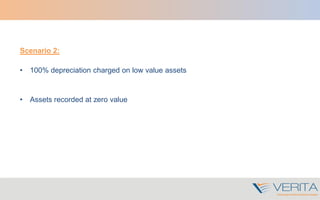 Scenario 2:
• 100% depreciation charged on low value assets
• Assets recorded at zero value
 