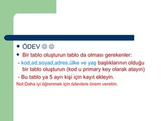 ÖDEV      Bir tablo oluşturun tablo da olması gerekenler: -  kod,ad,soyad,adres,ülke ve yaş  başlıklarının olduğu bir tablo oluşturun (kod u primary key olarak atayın) - Bu tablo ya 5 ayrı kişi için kayıt ekleyin. Not:Daha iyi öğrenmek için ödevlere önem verelim. 