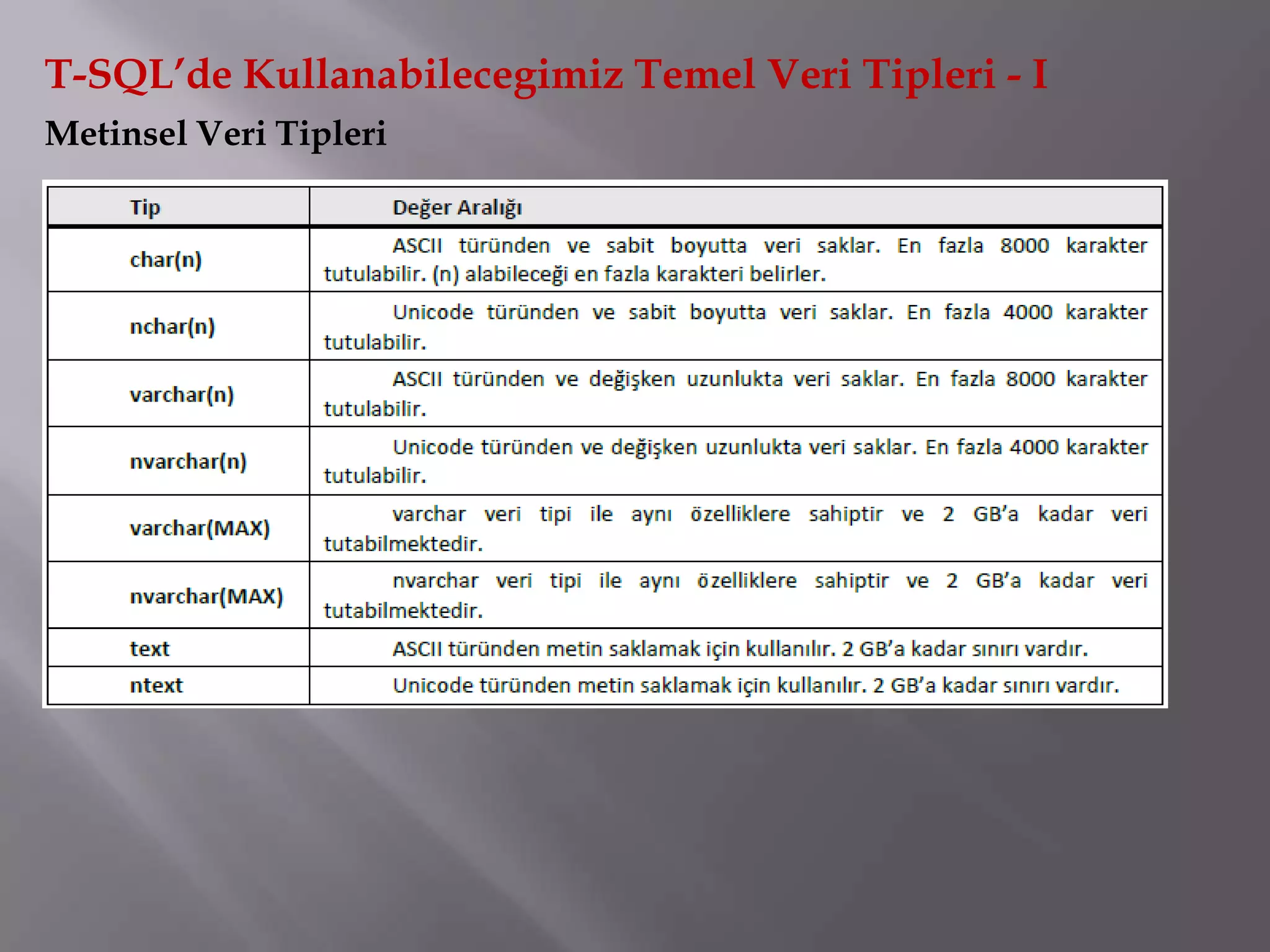 T-SQL’de Kullanabilecegimiz Temel Veri Tipleri - I
Metinsel Veri Tipleri
 