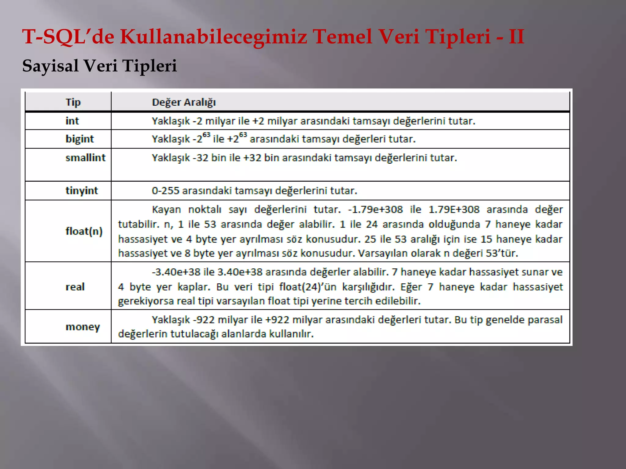 T-SQL’de Kullanabilecegimiz Temel Veri Tipleri - II
Sayisal Veri Tipleri
 